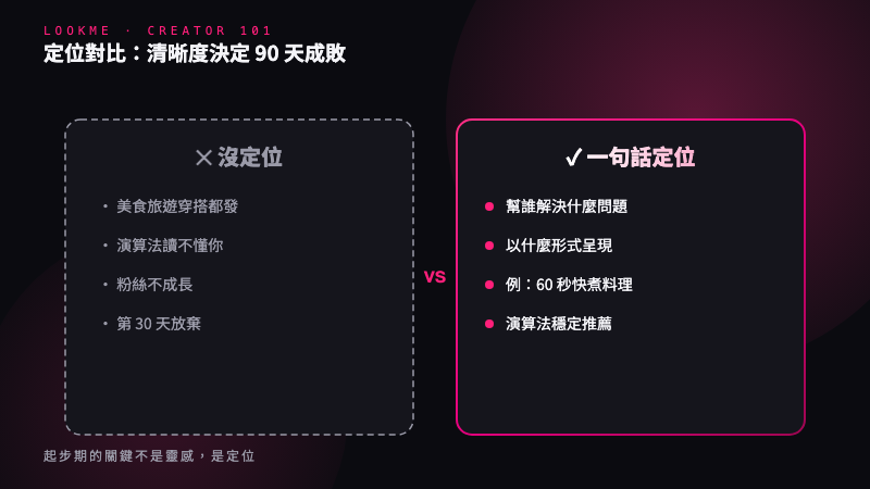 為什麼多數人在第 30 天就放棄