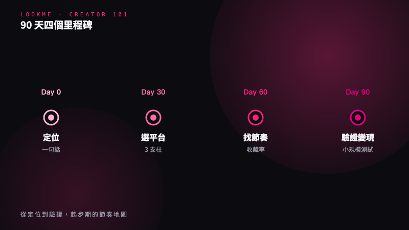 Day 31-60：找到「會被儲存」的那條片