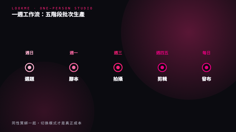 5 個階段拆解