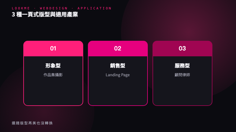 為什麼一頁式在 2026 年變得更重要