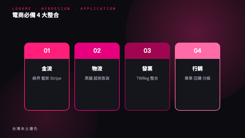 台灣金流與物流串接選擇