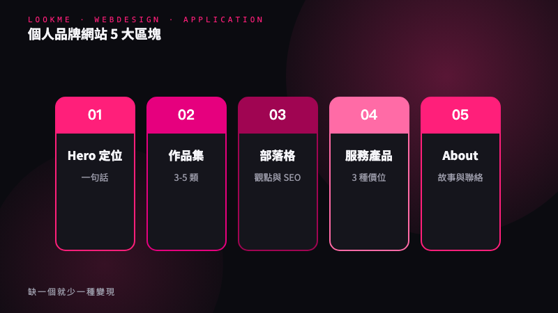 5 大必備區塊