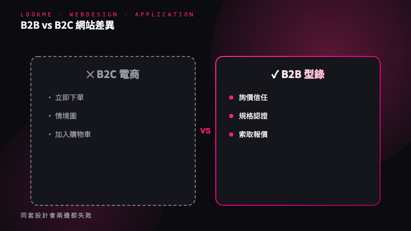 B2B 型錄與電商的 3 大差異