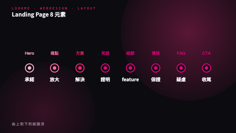 8 個必備元素