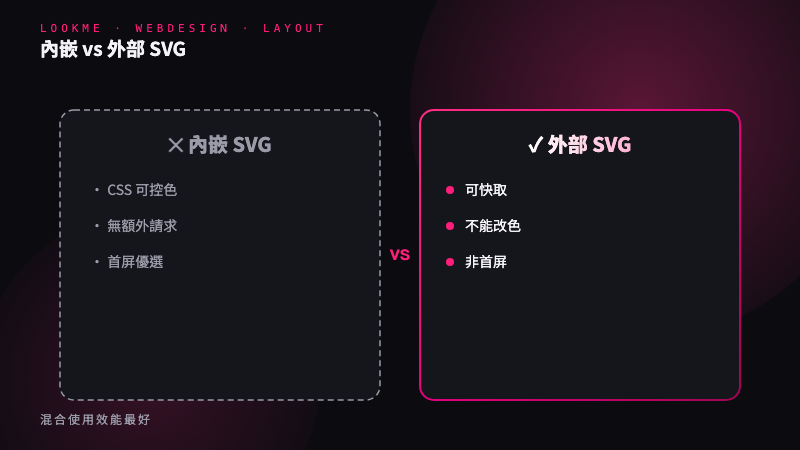 SVG 使用與效能優化