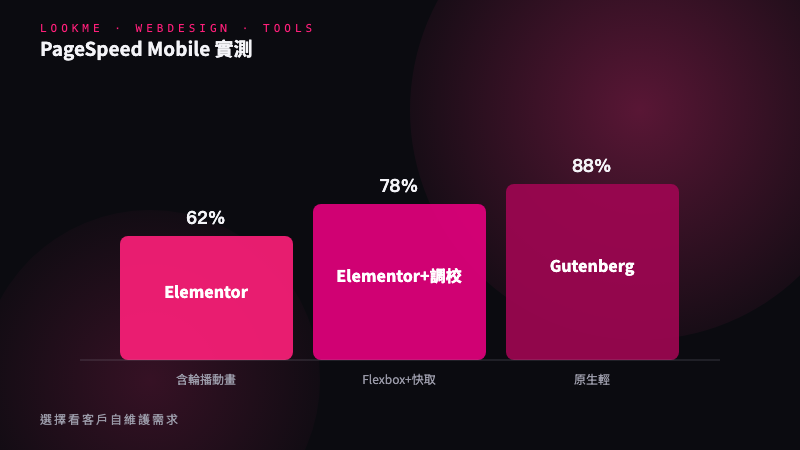 效能實測數據