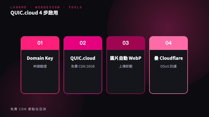 QUIC.cloud CDN 免費啟用