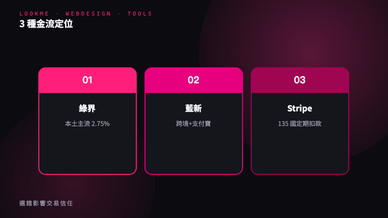 台灣本土金流：綠界 vs 藍新