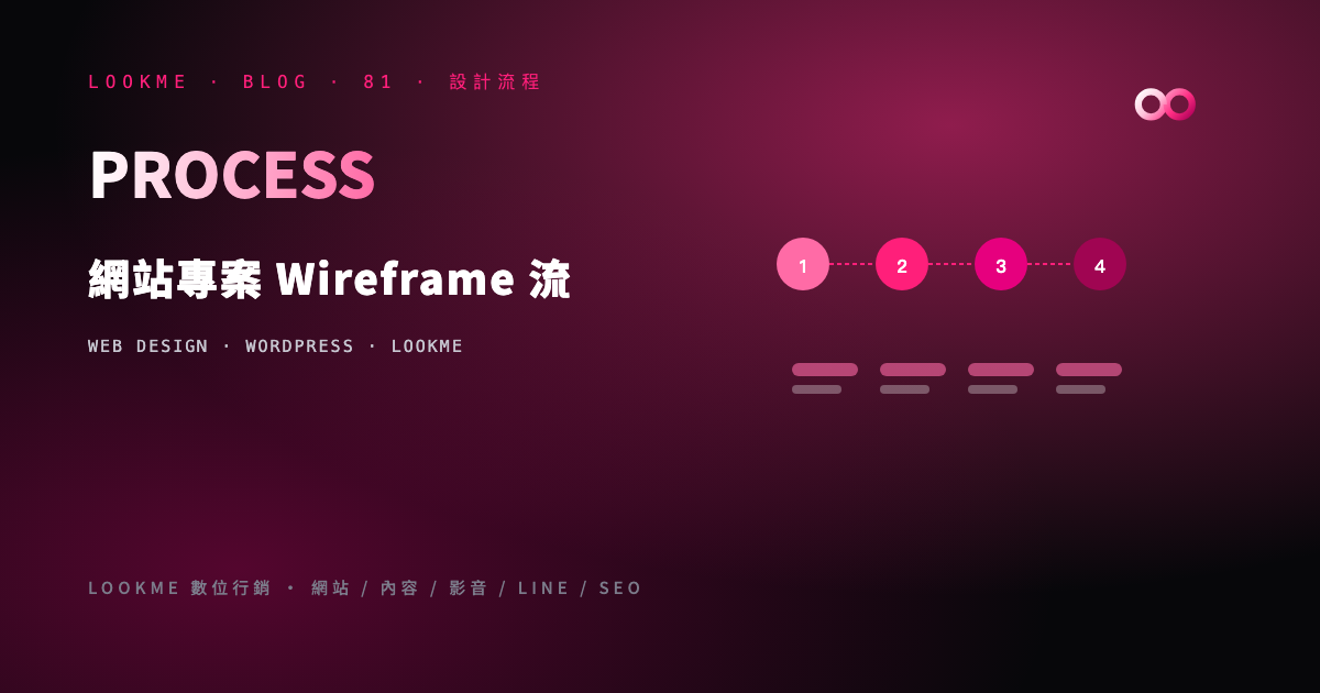 網站專案 Wireframe 流程：Figma、使用者流程、審核