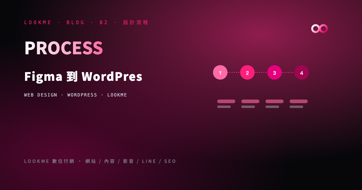 Figma 到 WordPress 完整交付流程：切版、規格、資產