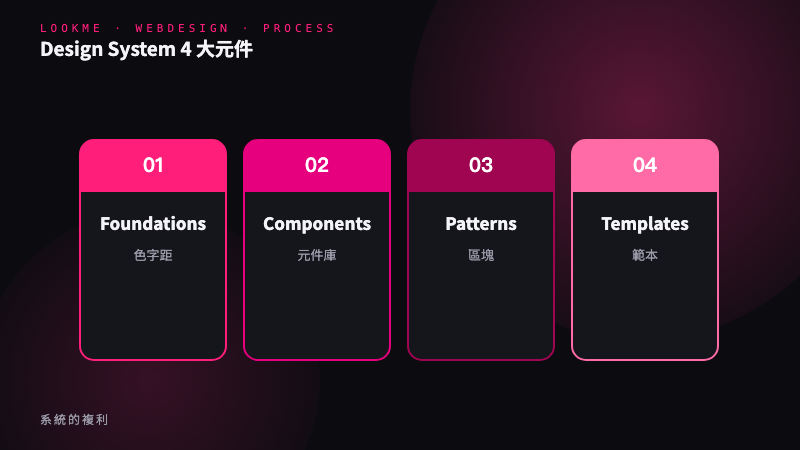 Design System 4 大元件