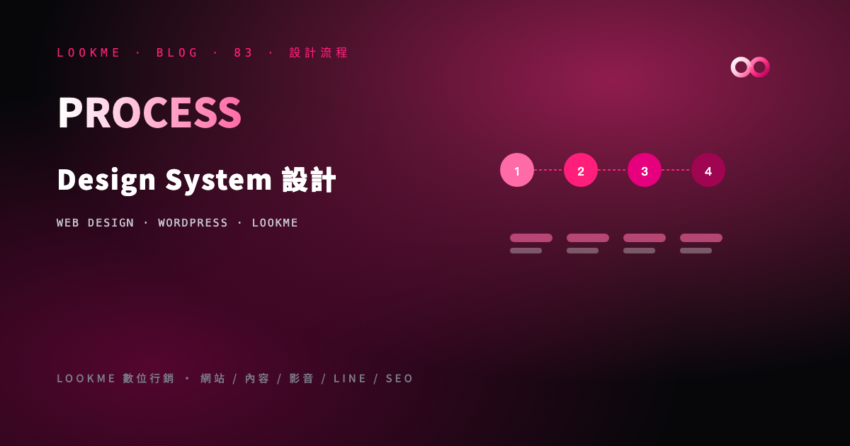 Design System 建立：元件庫、文件、長期維護